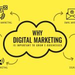 why the importance of Digital Marketing