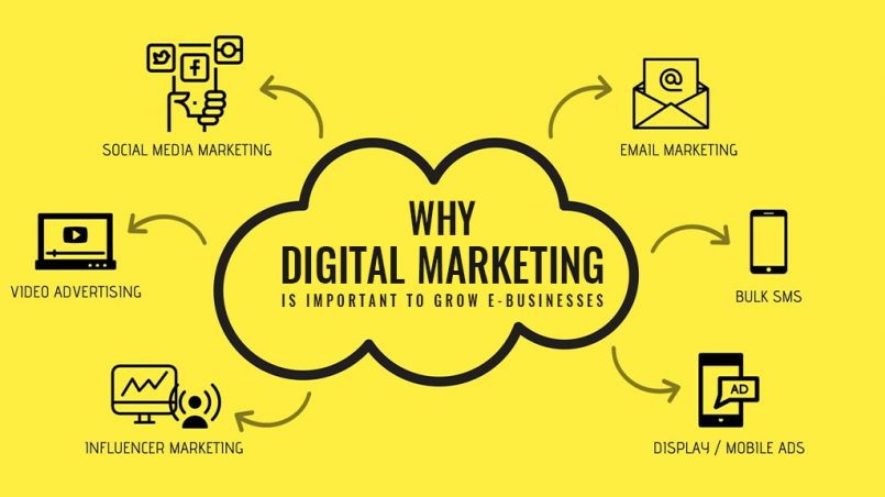 why the importance of Digital Marketing